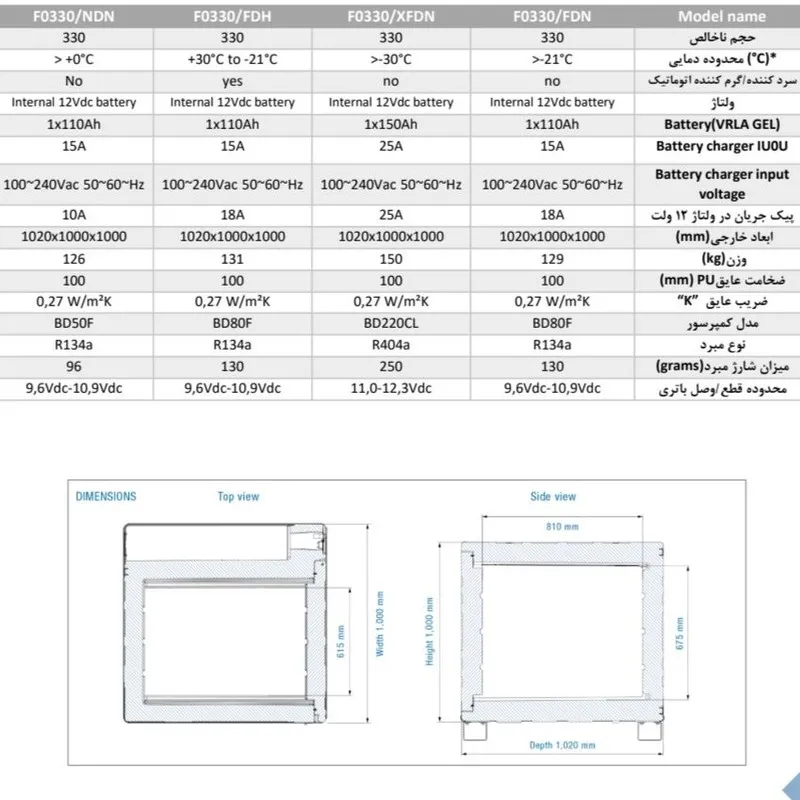 یخچال قابل حمل خودرو یخچال پرتابل مدل COLDTAINER F330/NDN ظرفیت 330 لیتر - 2