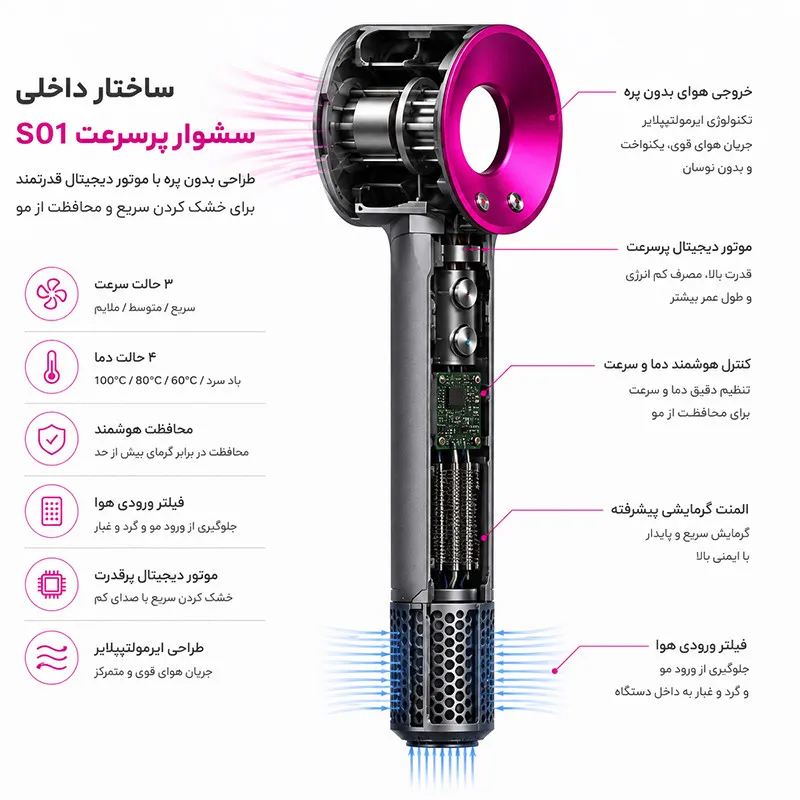 سشوار حرفه‌ای و آرایشگاهی فکسیت مدل S01 با موتور BLDC، توان 1600 وات، المنت سرامیکی، تنظیم دما در 2 حالت و متمرکزکننده باریک - 4